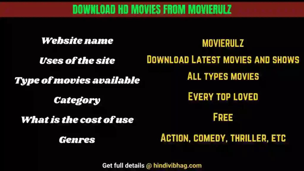 Movierulz website